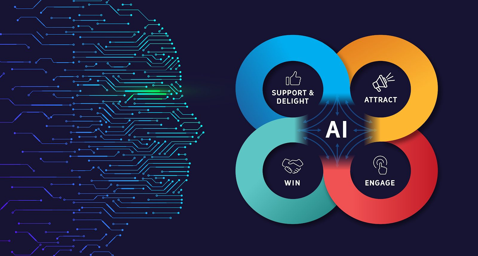 AI tools